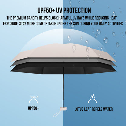 Mini Capsule Umbrella