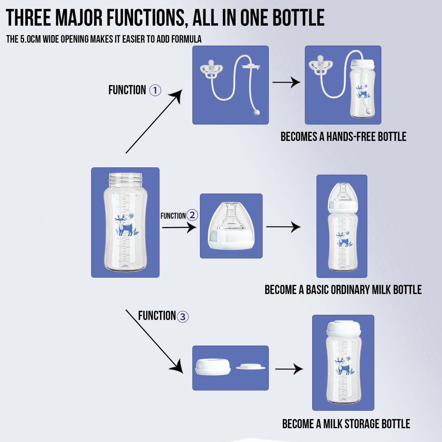 Hands-Free Baby Bottle