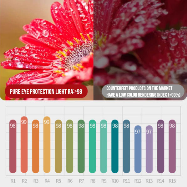 PureLight Strip