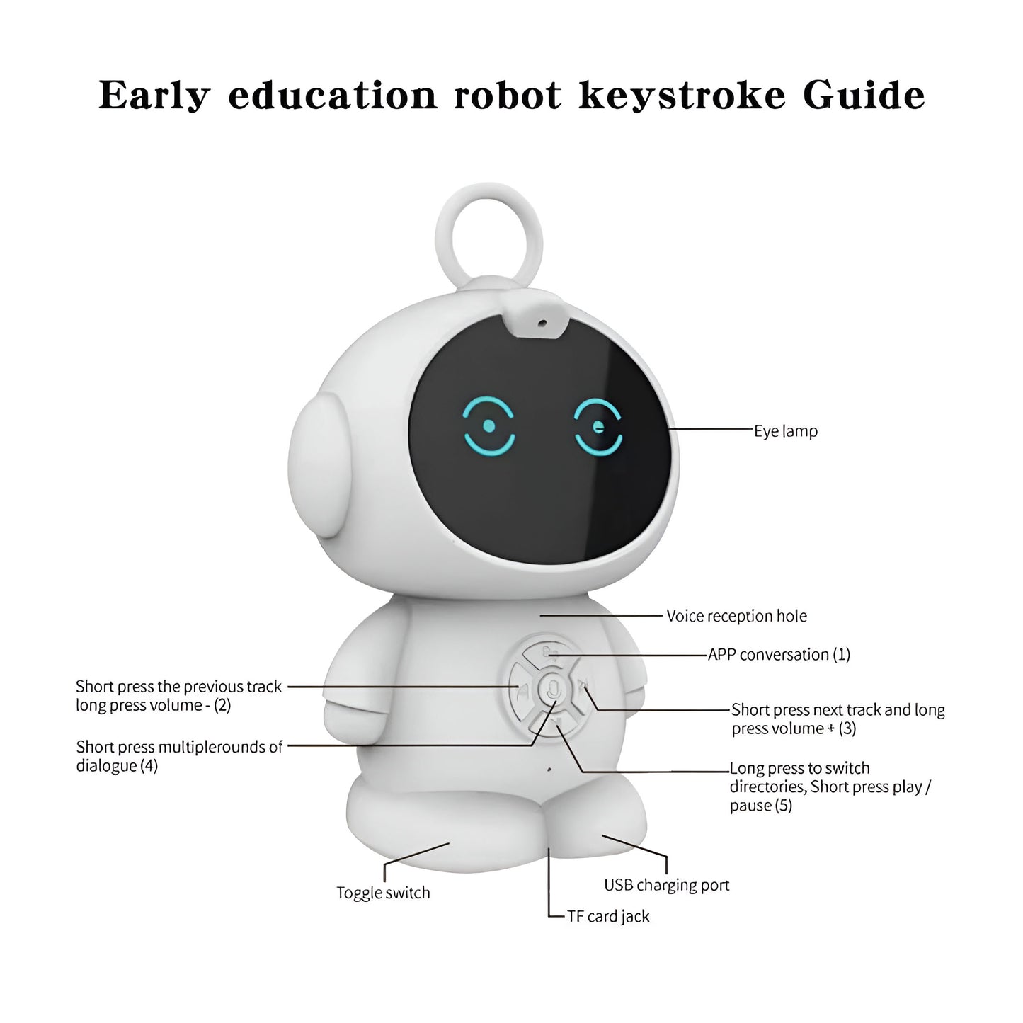 AI Smart Robot