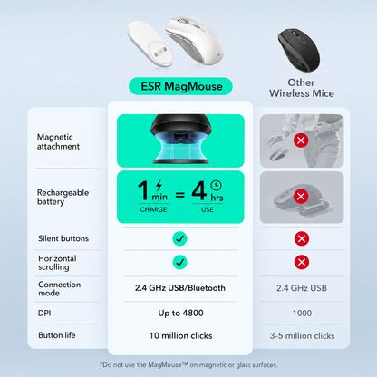 Magnetic Wireless Mouse