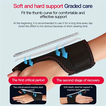 HeatWrist Pro