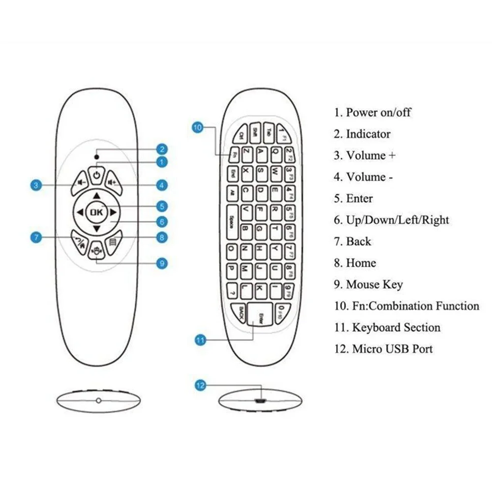 AirKey 3-in-1 Remote