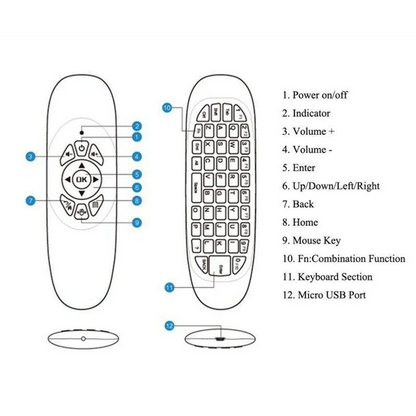 AirKey 3-in-1 Remote